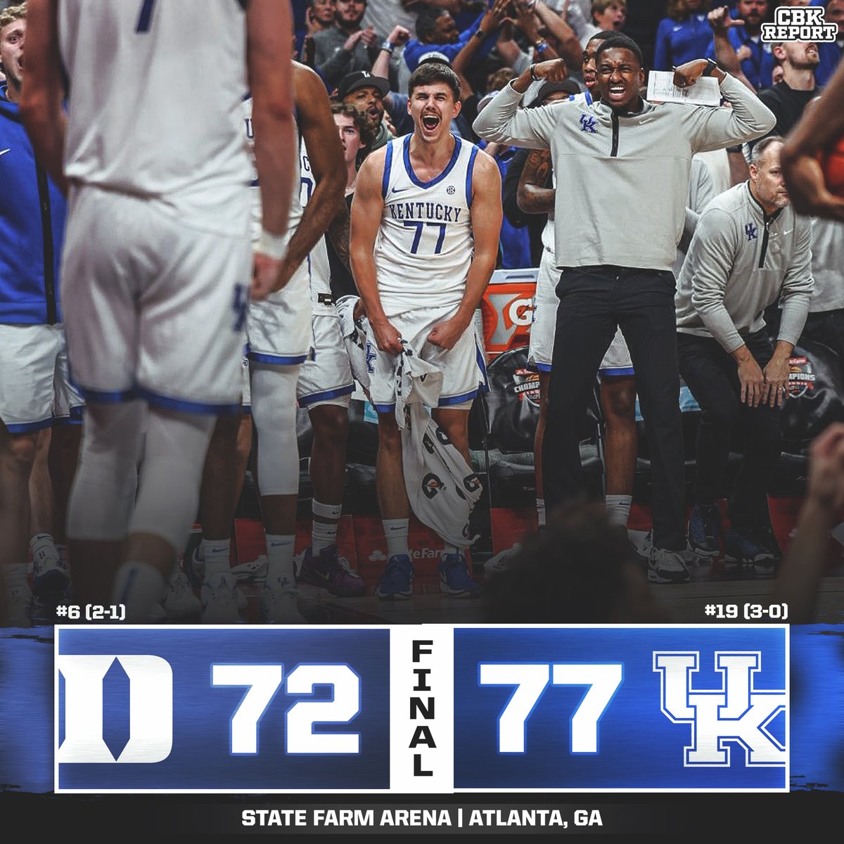 KENTUCKY COMES BACK DOWN 9 TO UPSET NO. 6 DUKE AND COOPER FLAGG 🔥 

WELCOME TO THE MARK POPE ERA.