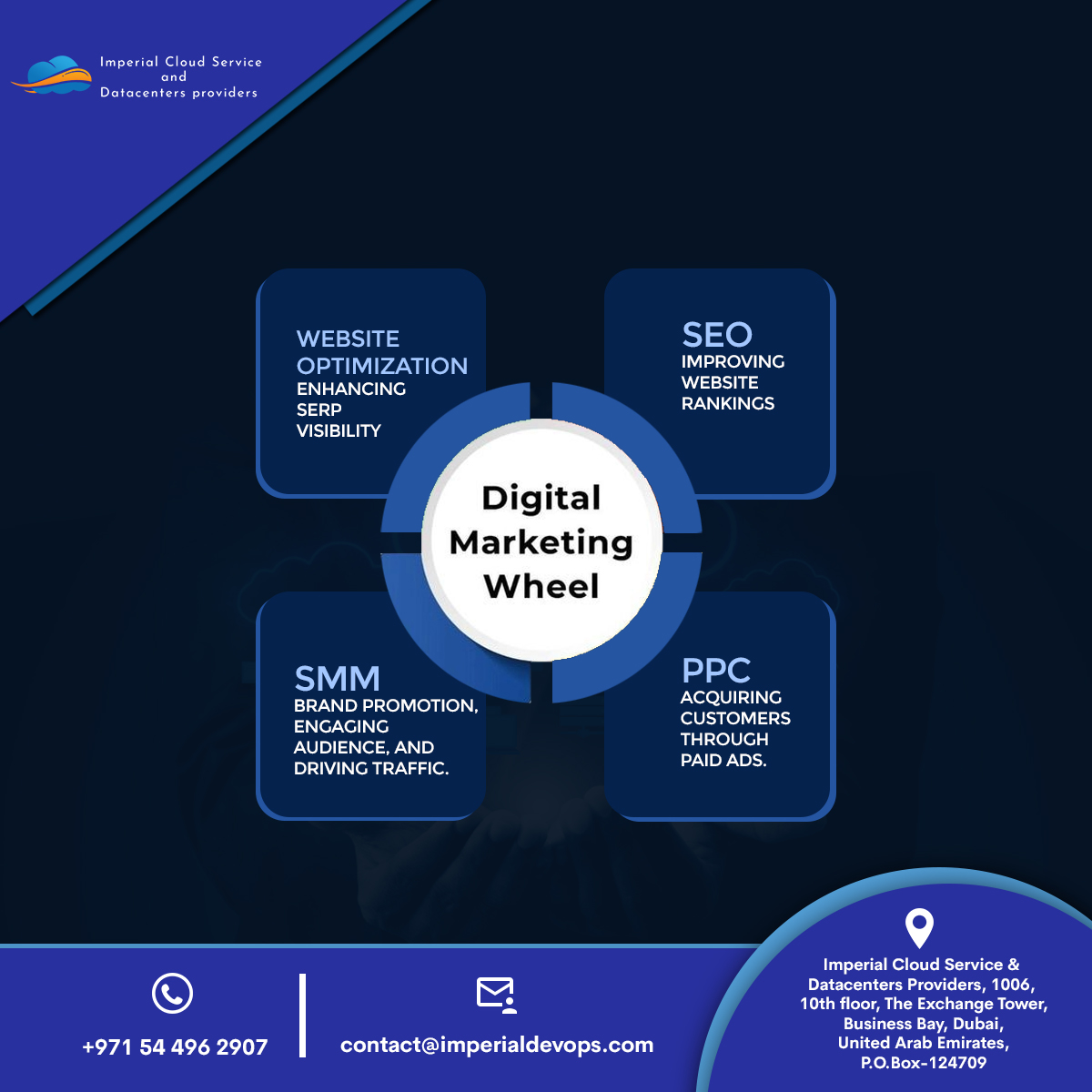 Imperialdevops's tweet image. Get your business rolling with Digital Marketing Wheels! 🚀📈 Boost your online reach and watch your brand grow! 💪💻 #DigitalMarketing #GrowYourBusiness #OnlineSuccess 

➡️Just one click, and explore our Digital services here:
imperialdevops.com/digital-market…