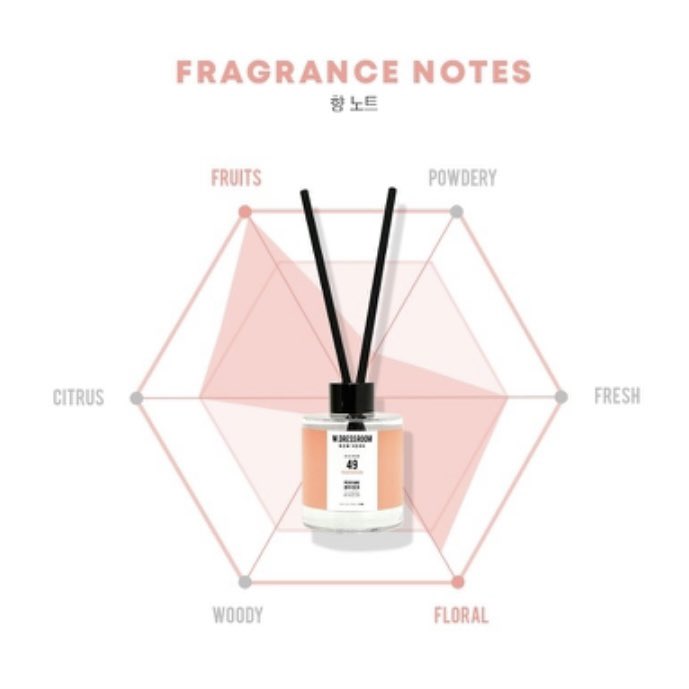 reallucky_7's tweet photo. พร้อมส่ง **ลดล้างสต๊อก**
#Wdressroom Perfume Diffuser
#น้ำหอมปรับอากาศ ในห้อง ไม้ก้านหอม

🧡No.49 พีช~
🖤No.98 กลิ่นมักส์+ดอกไม้ น่าค้นหา

120ml (exp.2025)

‼️159฿ ส่งฟรี‼️

#น้ำหอม #น้ำหอมไอดอล #น้ำหอมเกาหลี #ถูกและดี #ใช้ดีบอกต่อ #ส่งต่อคสอ #ไม้ก้านหอม #พรีเกาหลี #พรีออเดอร์ https://t.co/LT8BE561CV