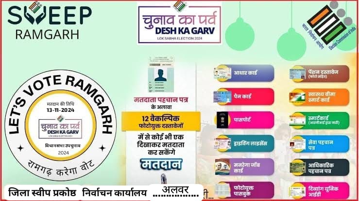 DEO_Alwar's tweet photo. रामगढ़ उपचुनाव में मतदान करने के लिए मतदाता, वोटर आईडी कार्ड के अलावा निम्न 12 दस्तावेजों में से किसी भी एक को दिखाकर मतदान कर सकते हैं।
#ByeElections2024 #ChunavKaParv #DeshKaGarv #Mission75 #Elections2024
@ECISVEEP @CeoRajasthan @ERO_Ramgarh @AlwarSveep @DMDCAlwar https://t.co/WMpXzv9rjA