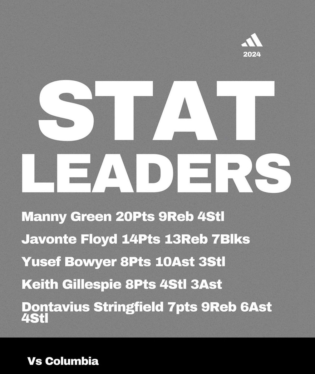 GREAT BOUNCE BACK WIN!! 

#ADIDASLEAGCY | #ALLIN⚜️