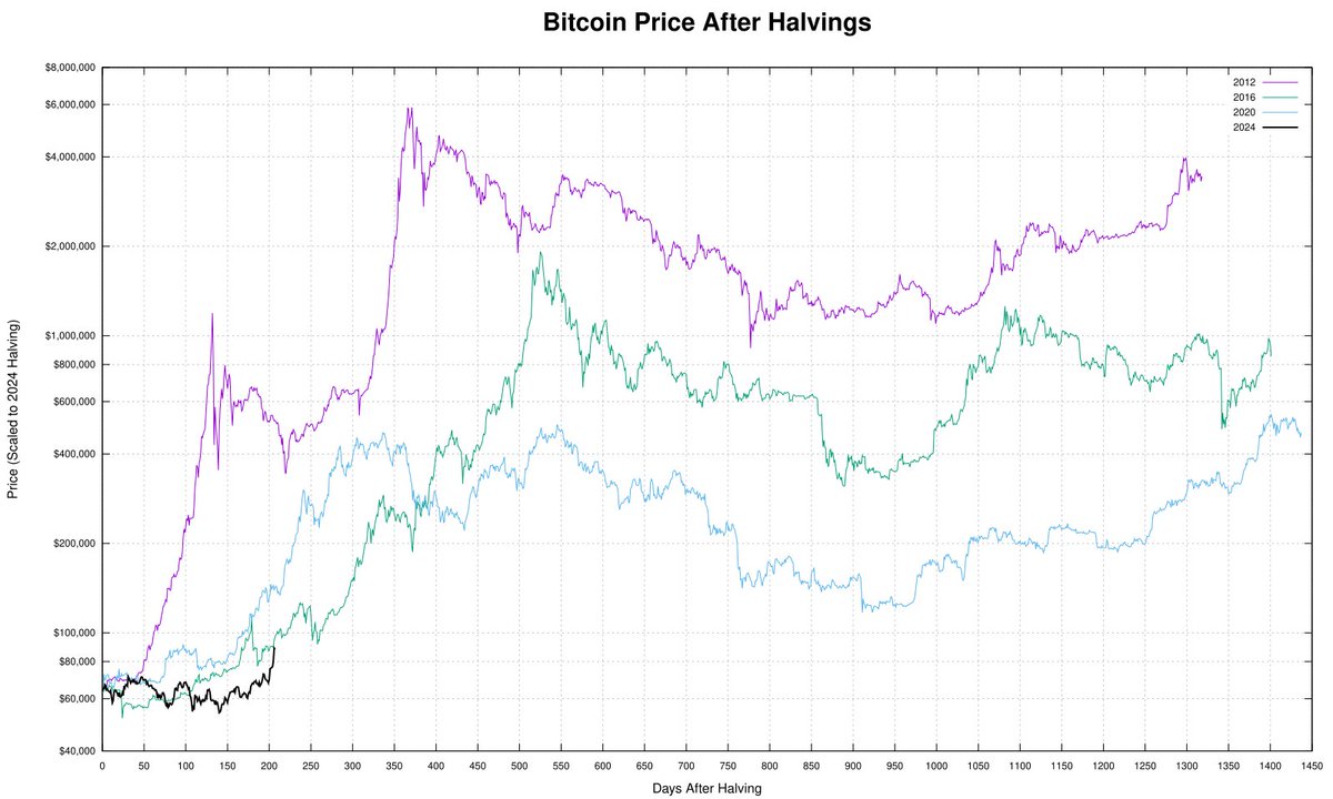 Halving Tracker tweet media