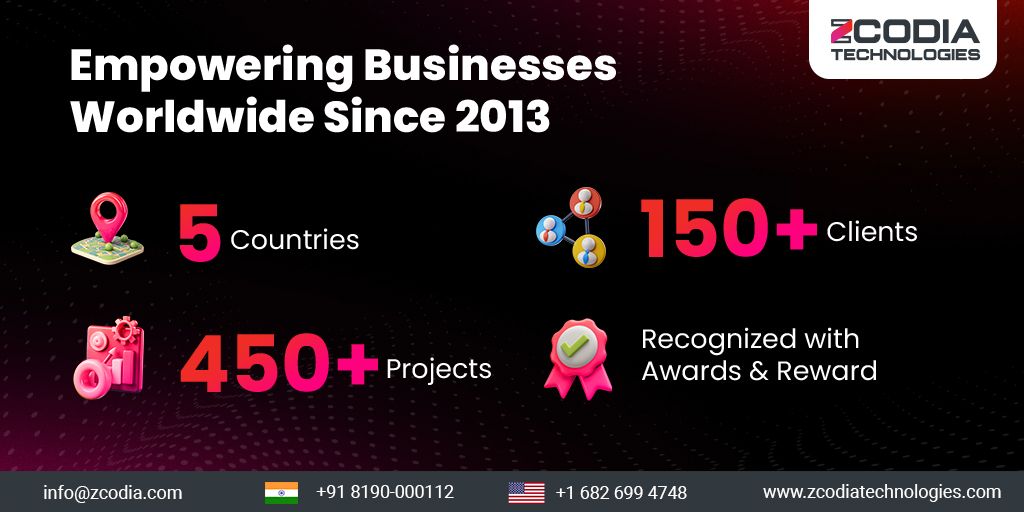 zcodia's tweet image. ZCODIA Technologies: Transforming industries worldwide since 2013. With a footprint in 5 countries, 450+ projects delivered, and 150+ clients served, we’re dedicated to excellence and innovation. Let’s grow together!
#ZCODIATechnologies #BusinessInnovation #TechExcellence