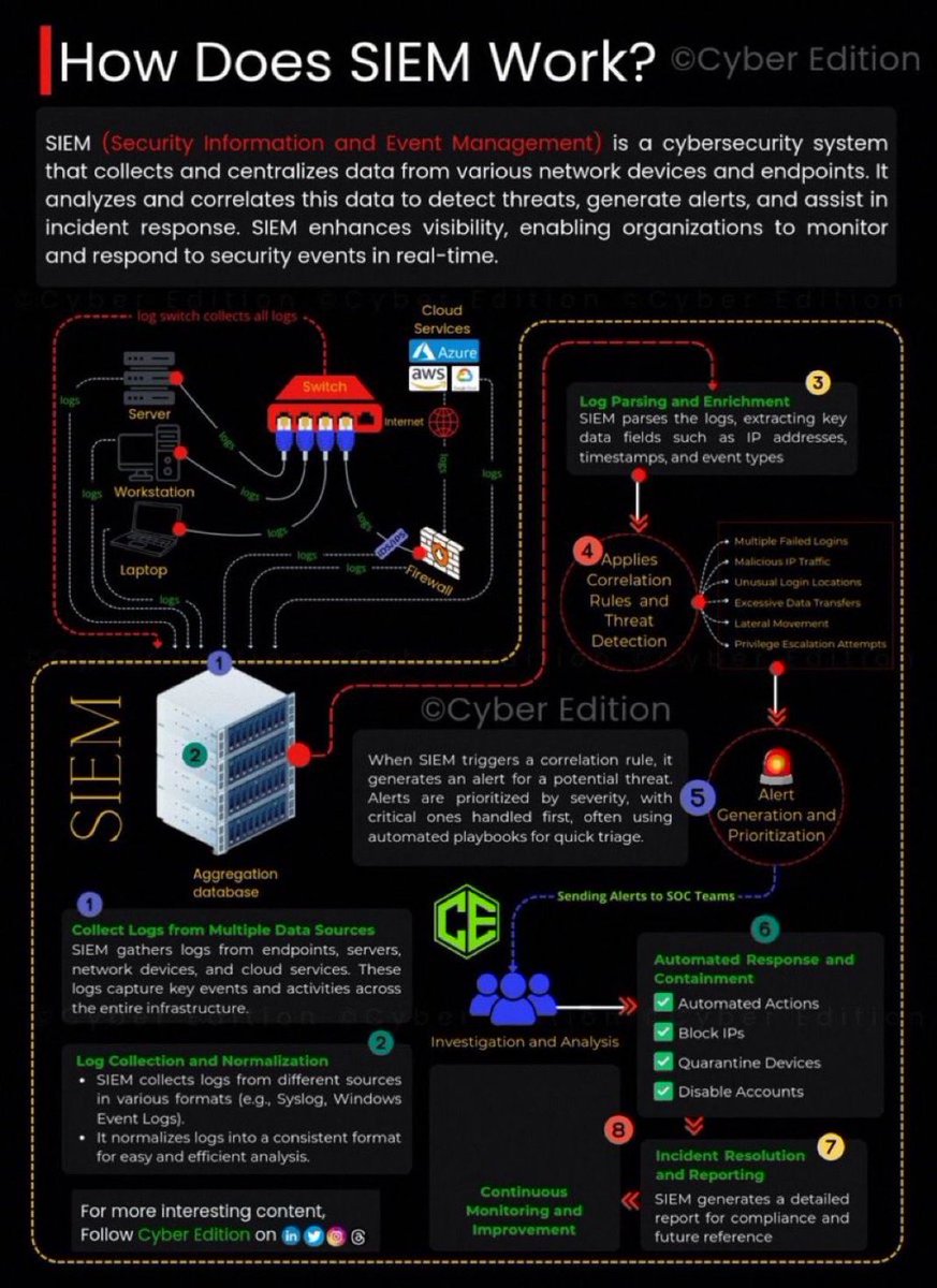 NexServ Technologies, Inc. (@ntimsp) on Twitter photo 