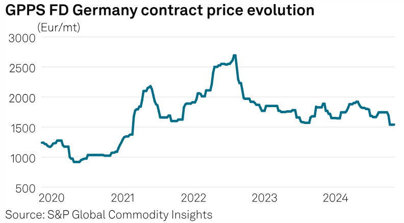 SPGEnergyOil's tweet photo. NEW weekly #CommodityTracker: #Charts to watch
🔷 Thailand 𝗜-𝗥𝗘𝗖 market
🔷 Turkey 𝘄𝗵𝗲𝗮𝘁 flour exports
🔷 Europe 𝗠𝗠𝗔 spot prices
...and more
🔗https://t.co/pi5NXyCcpp
#Wheat #EnergyTransition #IRECs https://t.co/VvUuhTWkMd