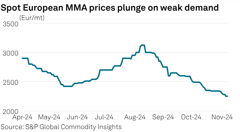 SPGEnergyOil's tweet photo. NEW weekly #CommodityTracker: #Charts to watch
🔷 Thailand 𝗜-𝗥𝗘𝗖 market
🔷 Turkey 𝘄𝗵𝗲𝗮𝘁 flour exports
🔷 Europe 𝗠𝗠𝗔 spot prices
...and more
🔗https://t.co/pi5NXyCcpp
#Wheat #EnergyTransition #IRECs https://t.co/VvUuhTWkMd