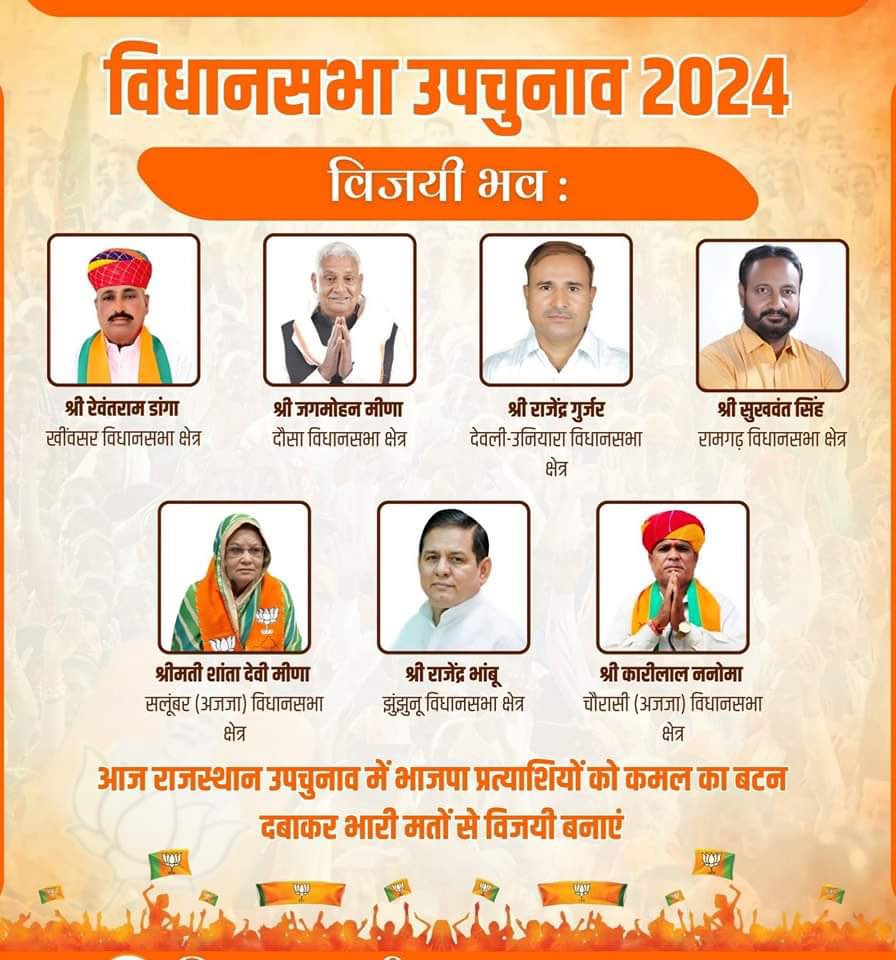 #सातों_सीटें_भाजपा_को

संकल्प अटल, आज हर बूथ पर खिलेगा कमल!

आज राजस्थान में होने वाले उपचुनाव में सभी मतदाता ज्यादा से ज्यादा संख्या में मतदान करें और विकास की दिशा में कदम बढ़ाएं।

पहले मतदान, फिर जलपान!

#सातों_सीटें_भाजपा_को
<a href="/BJP4Rajasthan/">BJP Rajasthan</a>