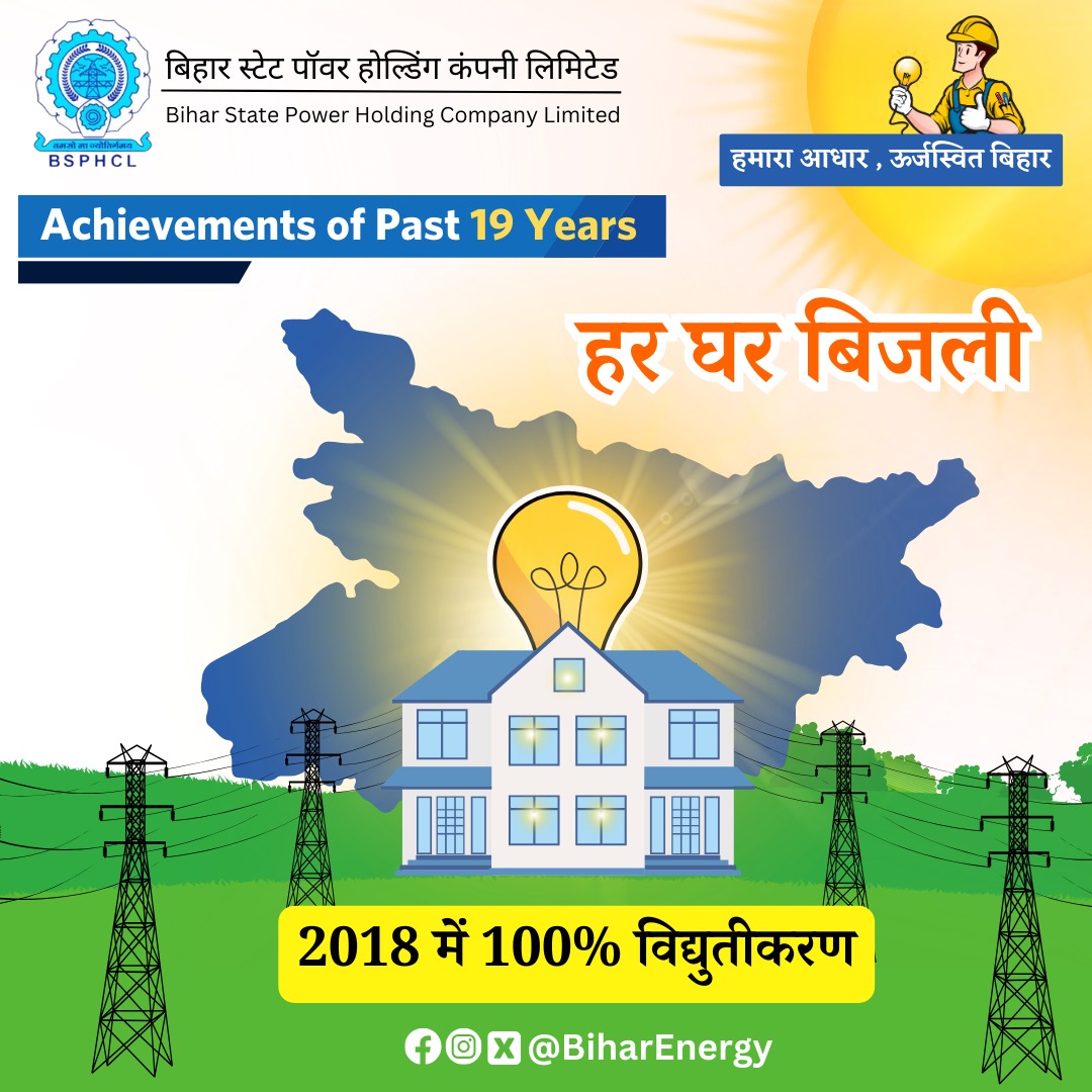 BiharEnergy's tweet photo. A Series on Achievements of Past 19 Years

#बिहार में सभी घरों को रोशन करने के लक्ष्य से सात निश्चय के तहत शुरू हुई "हर घर बिजली" योजना के माध्यम से ग्रामीण और शहरी क्षेत्रों में बिजली पहुंचाकर जीवन स्तर में सुधार किया गया।

📍2018 तक सभी घरों का 100% विद्युतीकरण 
📍मिशन मोड में कार्य पूरा किया गया
📍पंचायत कैंप और मोबाइल ऐप से कनेक्शन प्रक्रिया को आसान बनाया

बिहार की इस सफलता से प्रेरित होकर केंद्र सरकार ने 'सौभाग्य योजना' पूरे देश में लागू किया।

#HarGharBijli #BSPHCL