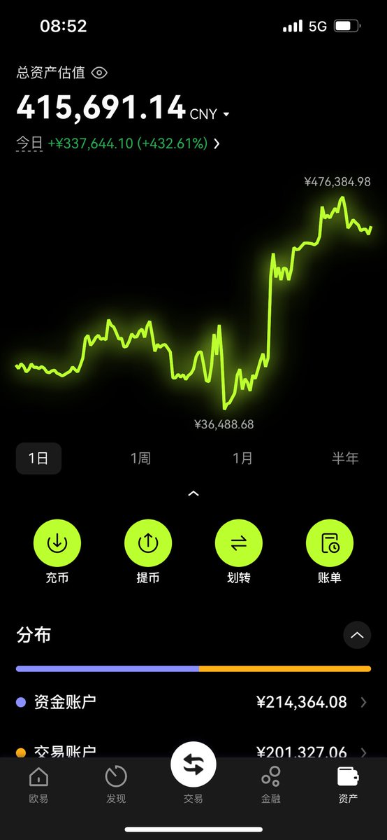 X_yannnn's tweet photo. 想说说话确发现发不了长文，没钱不行，什么都离不开钱。 https://t.co/j8Ie9SdO0V