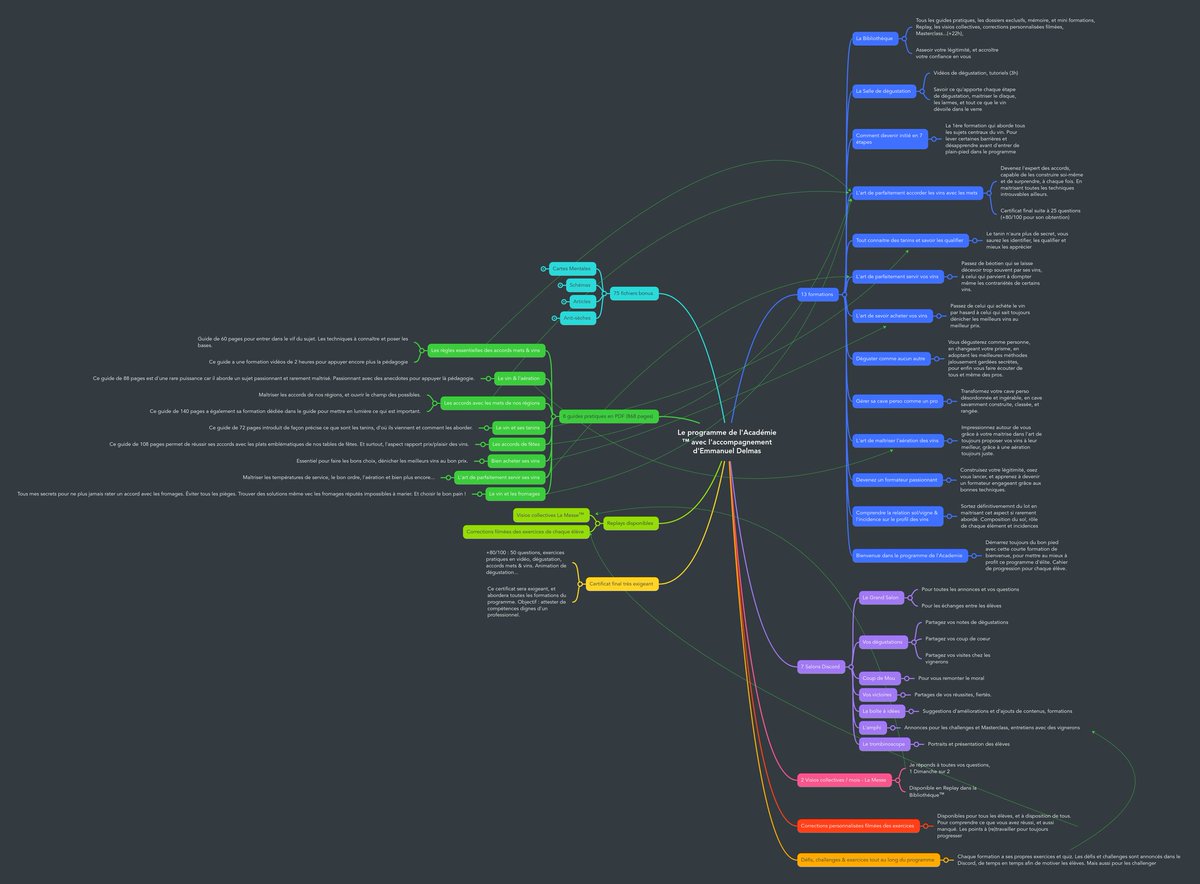 Ça, c'est le programme de l'Académie. Vu ainsi, je me rends compte du travail titanesque que ça représente. 1 an à temps plein. 30 ans d'expérience. Et 20 ans de blogging. Un de mes élèves a réalisé l'exploit de faire 80% du programme en 4 mois ! 
Son retour est dythirambique 🙏