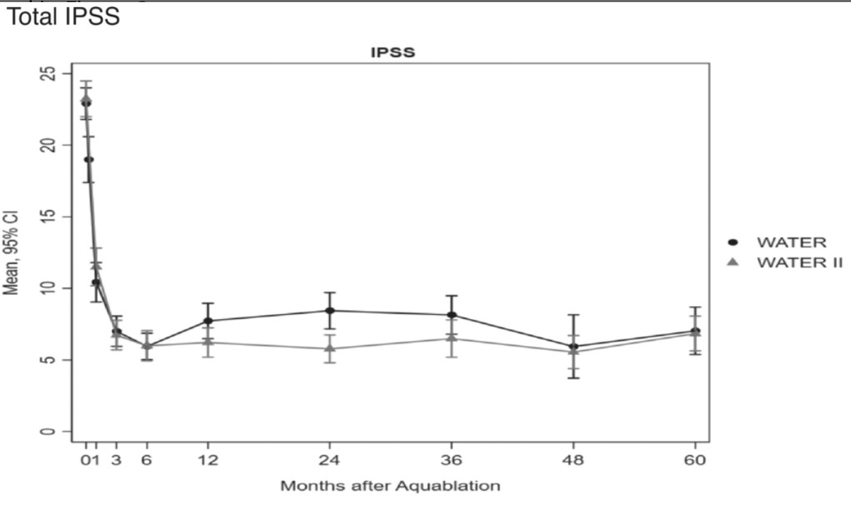 Dr_KevinZorn (@dr_kevinzorn) on Twitter photo Hot off the press - just published in <a href="/BJUICompass/">BJUI Compass</a> - comparison of WATER 1 (30-80cc) vs WATER 2 (80-150cc) surgical outcomes. Even in beginners hands back in 2016-17 & no focal cautery.... same outcomes <a href="/PROCEPTRobotics/">PROCEPT BioRobotics</a> #Aquablation #BPH surgery. dx.doi.org/10.1002/bco2.4… Hot off the press - just published in <a href="/BJUICompass/">BJUI Compass</a> - comparison of WATER 1 (30-80cc) vs WATER 2 (80-150cc) surgical outcomes. Even in beginners hands back in 2016-17 & no focal cautery.... same outcomes <a href="/PROCEPTRobotics/">PROCEPT BioRobotics</a> #Aquablation #BPH surgery. dx.doi.org/10.1002/bco2.4…