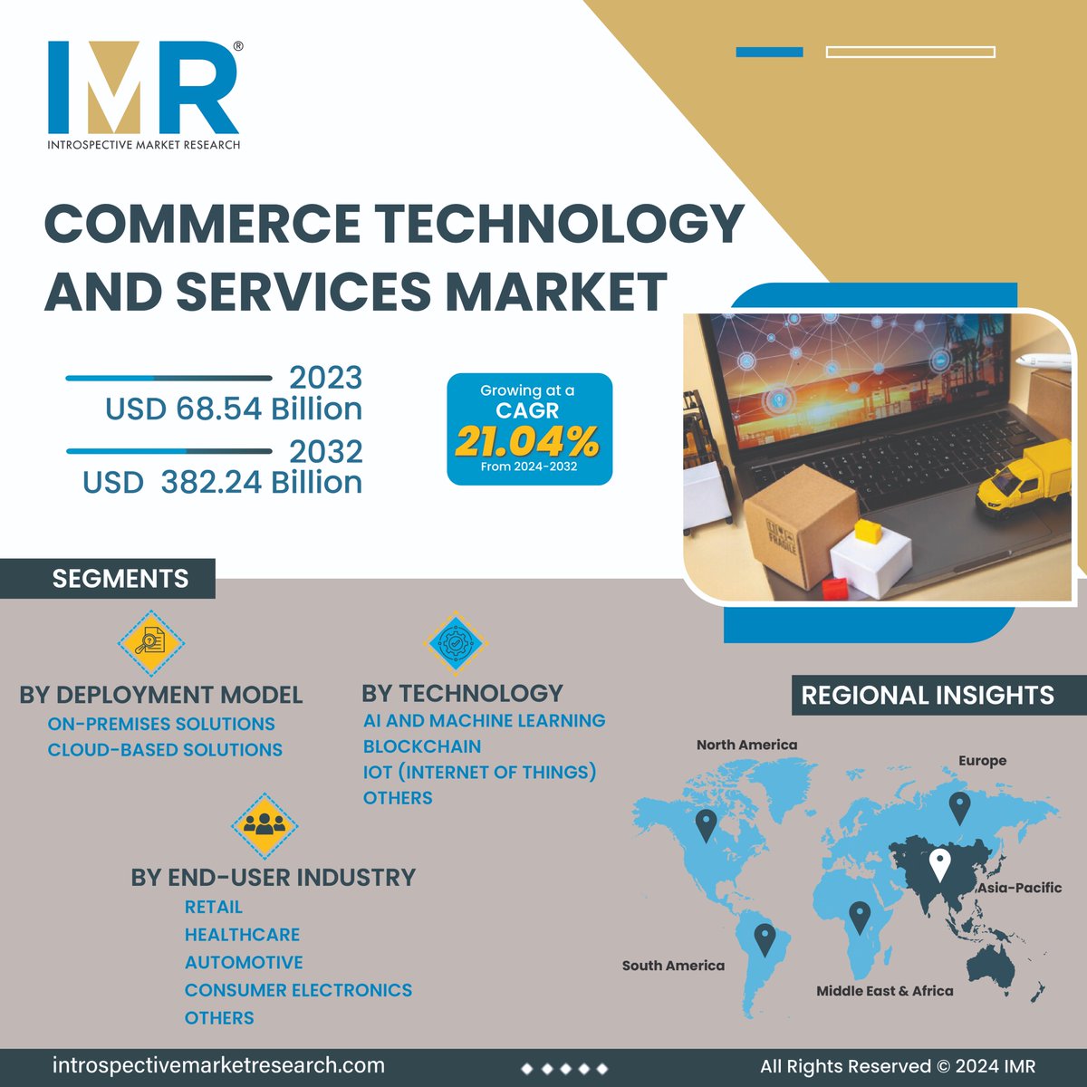 IntrospectiveM4's tweet image. Go Cashless, Go Global! #CommerceTech is Taking Off! From AI-powered stores to seamless payment gateways, the future of shopping is here. Embrace innovation &amp;amp; watch your business soar! 

Get in Touch: surl.li/ylpmdr

#DigitalGrowth #DigitalCommerce #CommerceInnovation