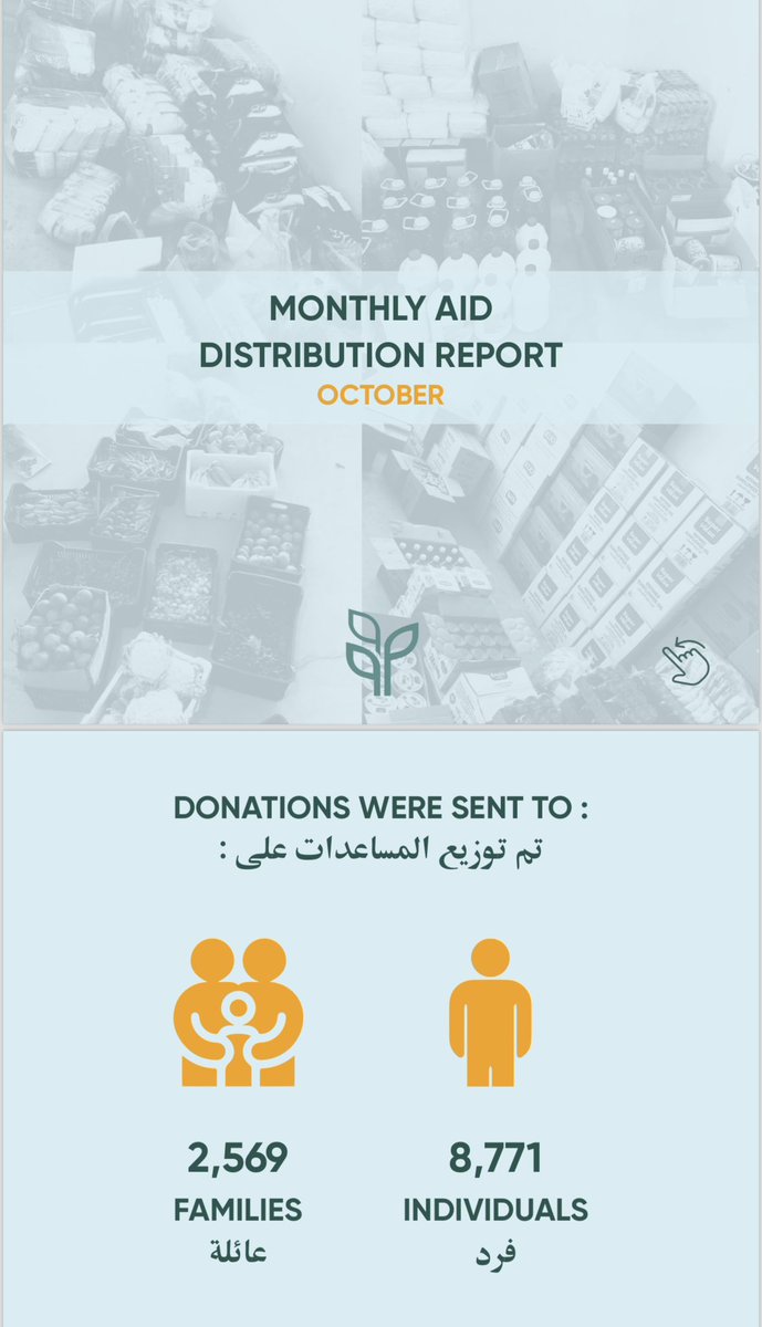 InayaEzzeddine's tweet photo. Attached is a copy of the #first_report  of the #aids distributed to our #displaced brothers and sisters across various regions of Lebanon, through the initiative #Together_For_Lebanon and which we launched on October 5, 2024. These aids were secured through both #in_kind and #financial donations from a group of friends, both in Lebanon and abroad, who were moved by the plight of our displaced people, and hope to alleviate the burdens of their displacement resulting from the Israeli aggressions However, the #gap remains vast, and the needs are immense and diverse, especially with the onset of #winter. For this reason, we will not stop. We will continue our work with determination, love, and commitment, serving our people and our loved ones, with the hope of a dignified #return to our homes, cities, and villages.