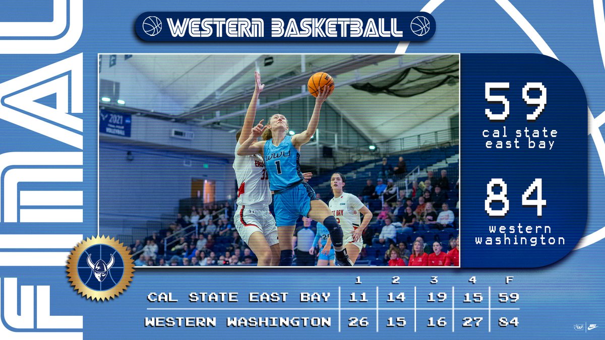 WWUAthletics's tweet photo. W🏀 | The Vikings make their home debut in Carver Gym and pick up a 25-point victory over Cal State East Bay, 84-59, to record their first win of the young season.

Olivia Wikstrom finishes with a 21-point, 11-rebound double-double and Demi Dykstra scored 14 points with 9 assists https://t.co/YGV6oprrnX