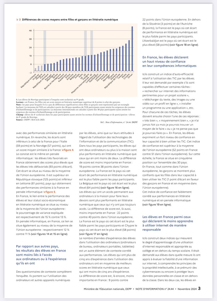 PhilRoederer's tweet image. 📊 #ICILS2023 : Où en sont les élèves de 4e en France en #littératienumérique et en #penséeinformatique ? Un thread sur les dernières données révélées par la #DEPP👇 #Éducation #Numérique #CitoyennetéNumérique
 education.gouv.fr/icils-2023-les…