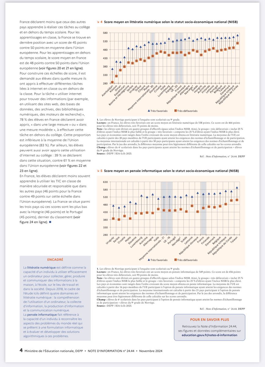 PhilRoederer's tweet image. 📊 #ICILS2023 : Où en sont les élèves de 4e en France en #littératienumérique et en #penséeinformatique ? Un thread sur les dernières données révélées par la #DEPP👇 #Éducation #Numérique #CitoyennetéNumérique
 education.gouv.fr/icils-2023-les…