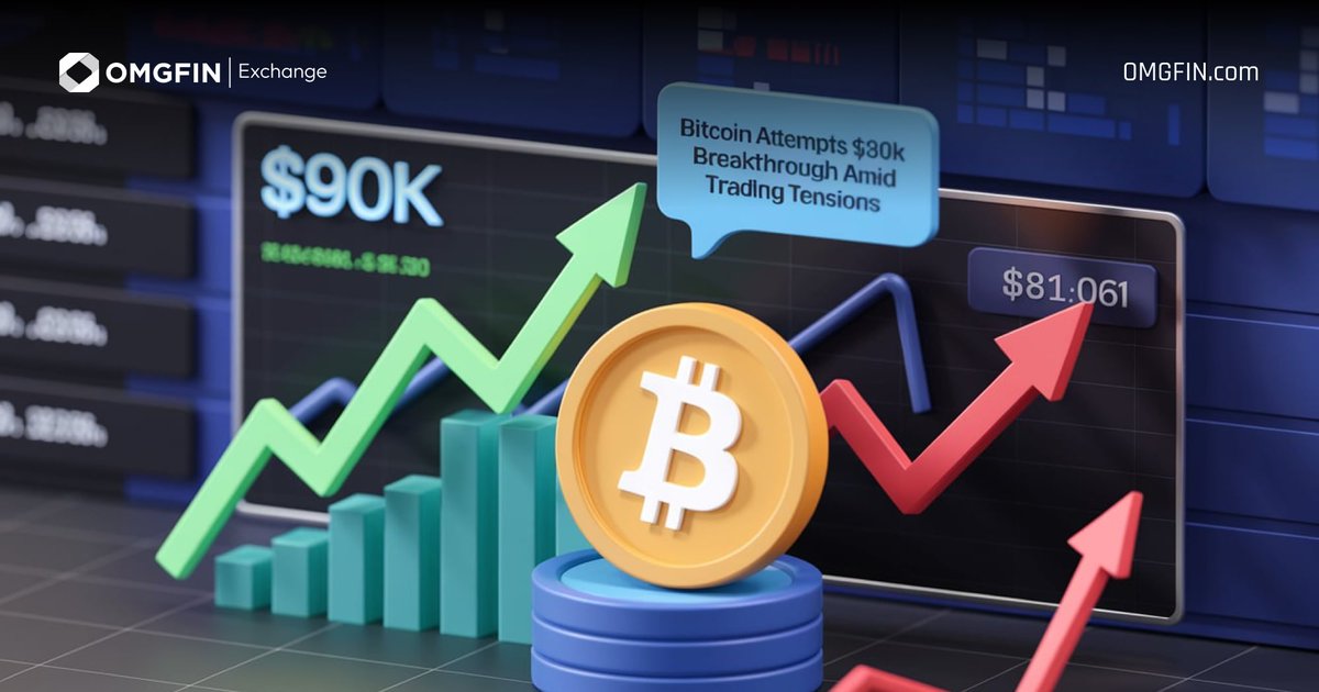 OMGFIN Daily News
-------------------------
Bitcoin Attempts $90K Breakthrough Amid Trading Tensions

Read More at 👉 omgfin.freshdesk.com/a/solutions/ar…

#BTCPrice #tradinganalysis #liquidation #Cryptocurrency #CryptoExchange #Bitcoin #Blockchain #Web3