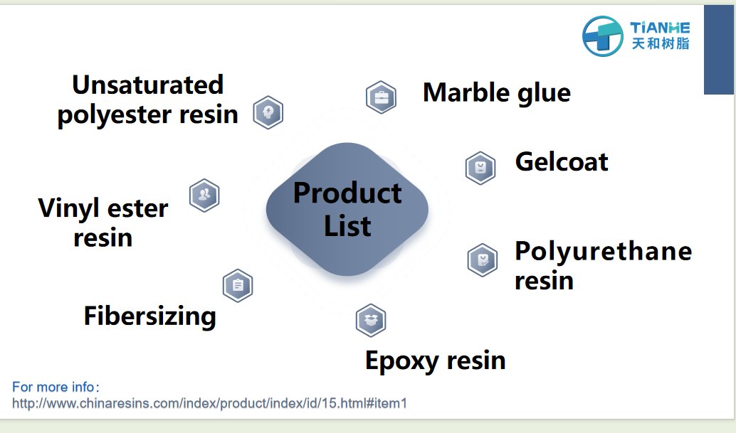 Tianhe resin series
Mobile/Whatsapp: +86 136 4175 0235
E-Mail: cencenwei@chinaresins.com
chinaresins.com
◎ Unsaturated polyester resin ◎ Vinyl ester resin ◎ Fibersizing◎ Adhesive ◎ Water-based resin ◎ Modified Epoxy resin ◎ Modified Polyurethane resin ◎ Gelcoat