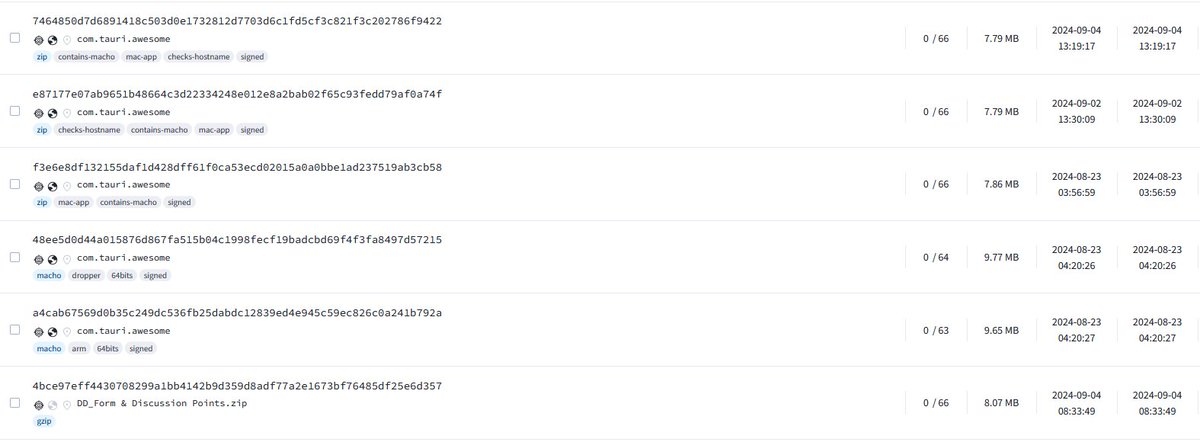 GroupIB_TI's tweet photo. The new macOS trojan dubbed #RustyAttr are fully undetected on VirusTotal. These trojans are developed using #Tauri framework https://t.co/aCEmThIx1I