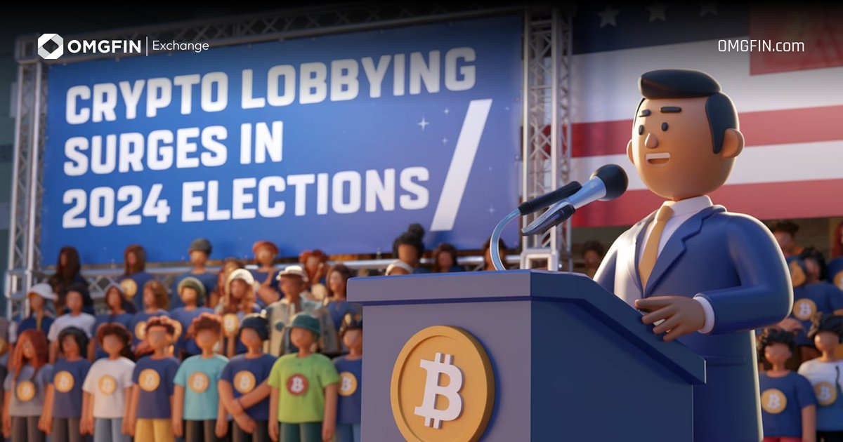 OMGFIN Daily News
-------------------------
Crypto Lobbying Surges in 2024 Elections

Read More at 👉 omgfin.freshdesk.com/a/solutions/ar…

#cryptolobbying #2024elections #Influence #Cryptocurrency #CryptoExchange #Bitcoin #Blockchain #Web3