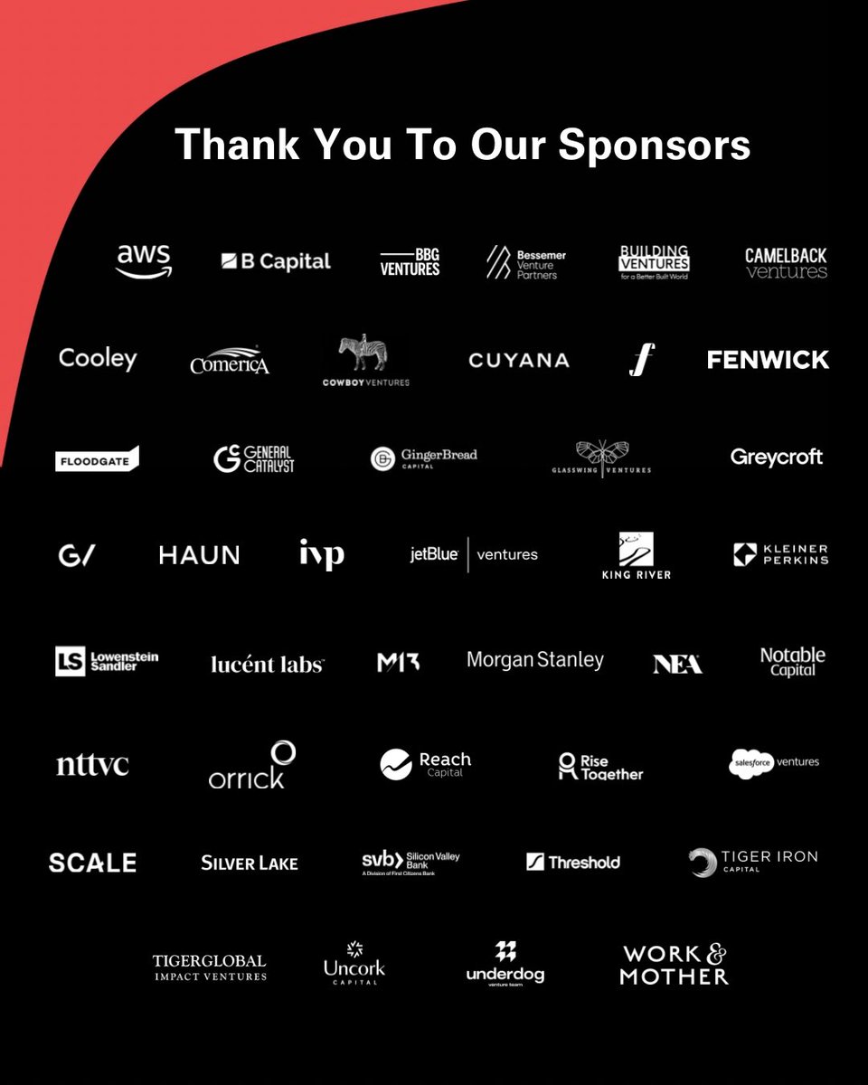 AllRaise's tweet photo. @hollsmaloney @aileenlee @03Tigress @ElisaSchreiber @nmasc_ @MTemkin @EricNewcomer To wrap up Day 1, we’d like to thank our sponsors, the organizations that help make #VCSummit24 happen: @awscloud @BCapitalGroup @BBGVentures @BessemerVP @camelbackorg @CooleyLLP @ComericaBank @CowboyVC @cuyana @ForerunnerVC @FenwickWest @floodgatefund @generalcatalyst https://t.co/ieJXqZrRTt