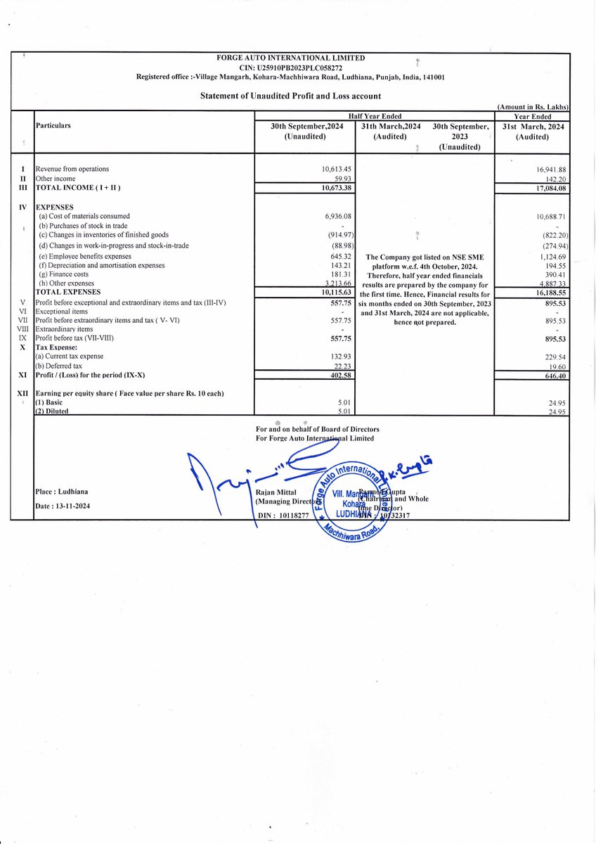 nileshkurhade's tweet photo. ๐ Forge Auto International Limited informed the exchange about its approval for the financial results for the half year ended September 30, 2024. #SME #FORGEAUTO ๐๐งพ https://t.co/YViJ9nlEY1