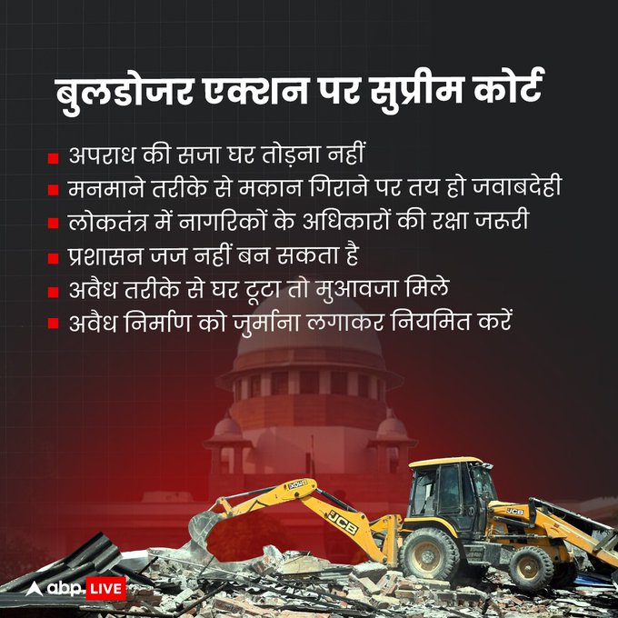 बुलडोजर पर सुप्रीम फेसला। अब क्या होगा 
बुलडोजर न्याय का?