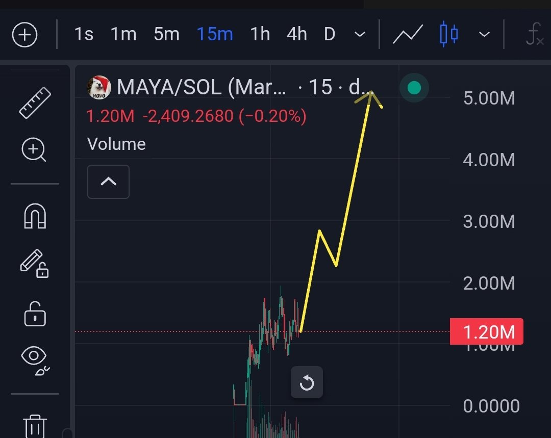 rami_hashimi's tweet image. Submit your wallet Address 

First 1000 Wallets will get $10,000 $SOL Airdrop 👀

You have 699 Minutes(🔔 ON)

This is your last chance to buy $MAYA sub 2 million !

You gonna regret not buying $MAYA when hits new ATH and goes parabolic ! 

I will keep tweeting $MAYA until it…