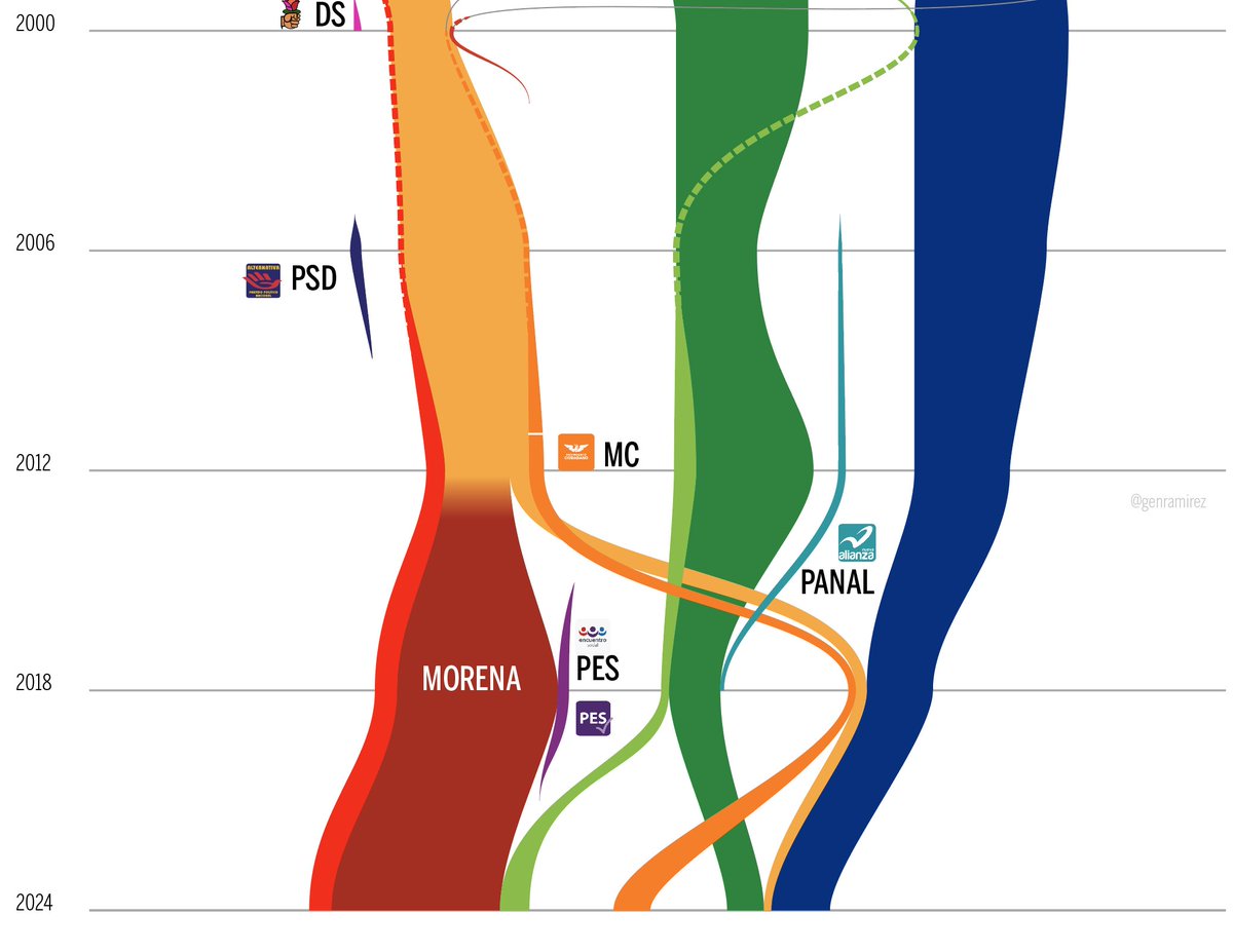 Gen Ramírez tweet media