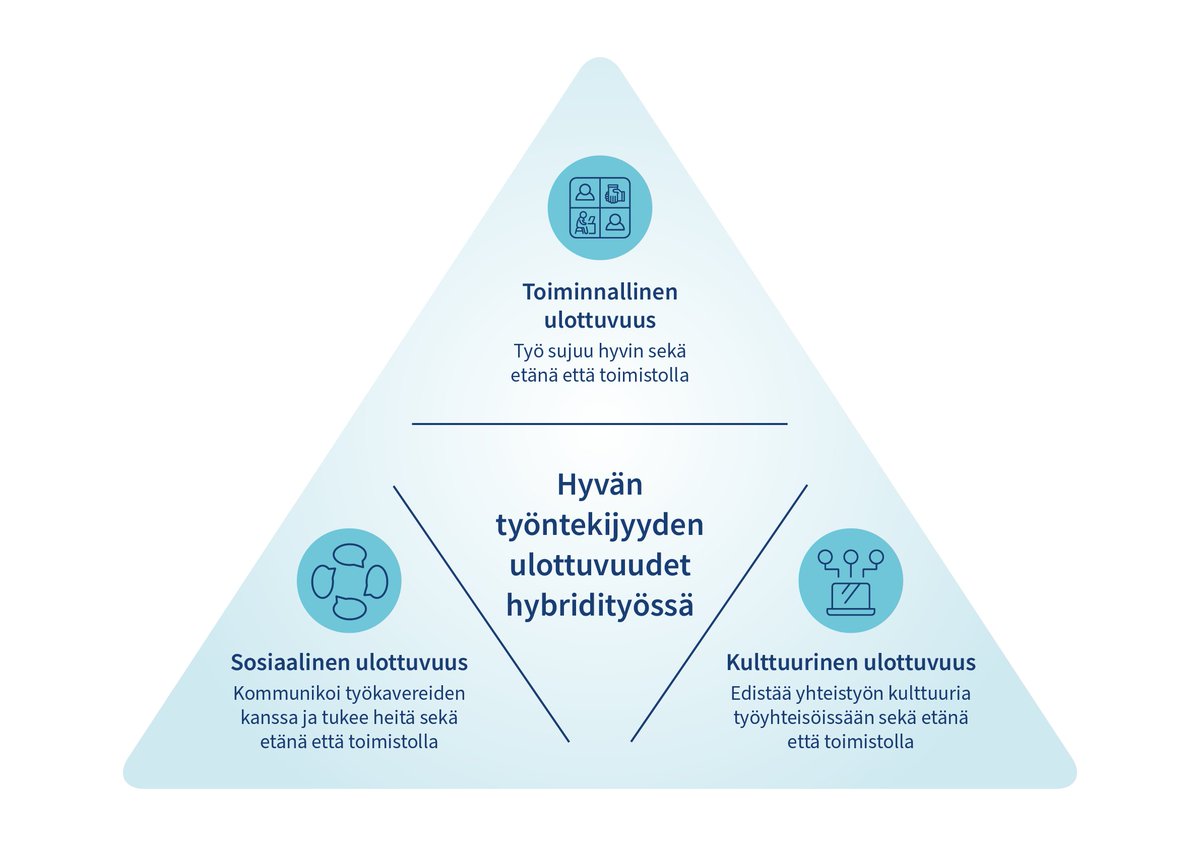 marikoivunen's tweet photo. Millaista on hyvä työntekijyys hybridityössä? 

💎 Tähänkin pureutuu tuore Hybridityömalli menestystekijänä -opas: https://t.co/FbBYLnyKIu 

@tyoterveys #hybridityö https://t.co/IVmvyvjASx