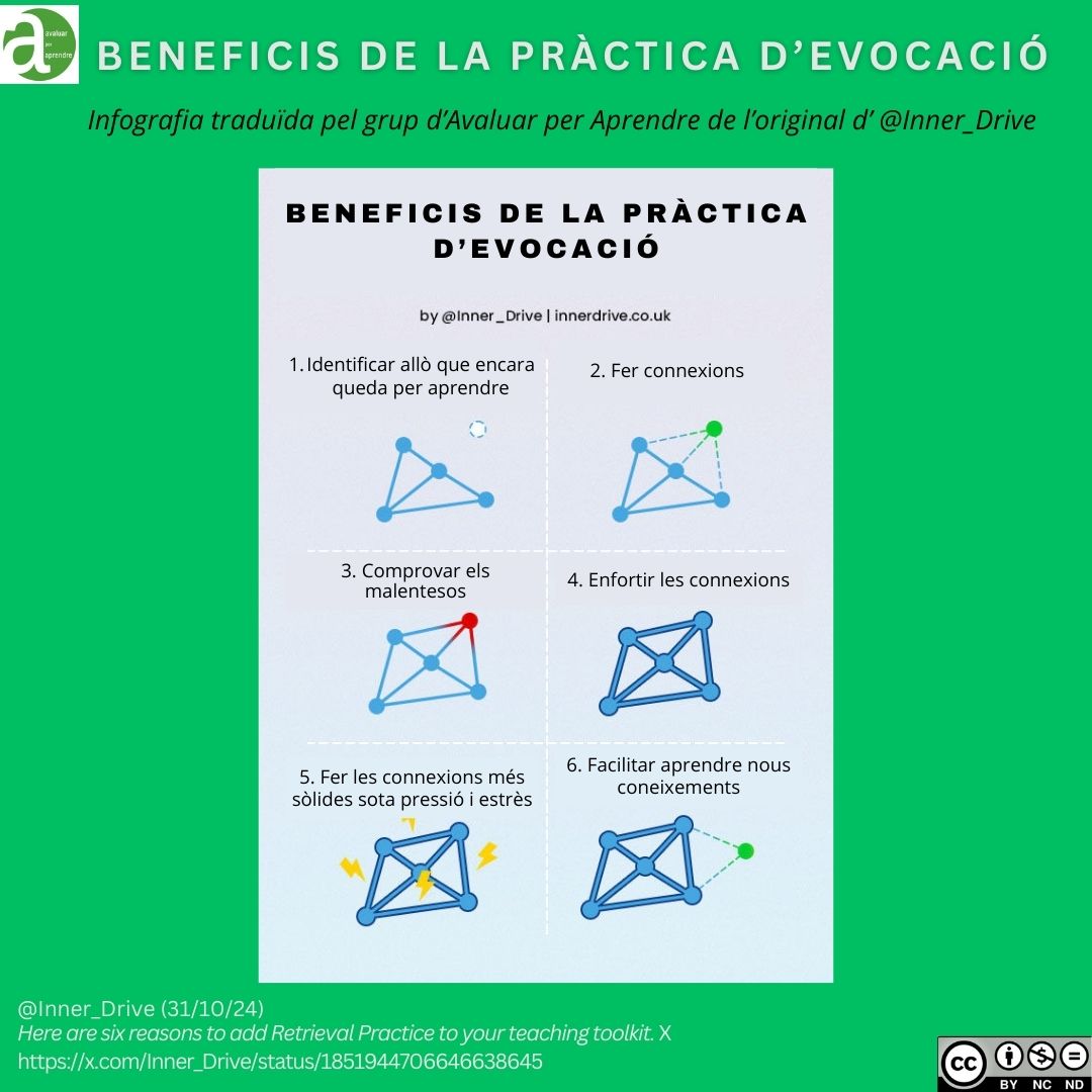 AvaluarPerAprendre (@rosasensataxa) on Twitter photo 🟢Beneficis de la pràctica d'evocació
▫️ Identificar allò que encara queda per aprendre
▫️ Fer connexions
▫️ Comprovar els malentesos
▫️ Enfortir les connexions
▫️ Fer les connexions més sòlides sota pressió i estrès
▫️ Facilitar aprendre nous coneixements
via <a href="/Inner_Drive/">InnerDrive</a> 🟢Beneficis de la pràctica d'evocació
▫️ Identificar allò que encara queda per aprendre
▫️ Fer connexions
▫️ Comprovar els malentesos
▫️ Enfortir les connexions
▫️ Fer les connexions més sòlides sota pressió i estrès
▫️ Facilitar aprendre nous coneixements
via <a href="/Inner_Drive/">InnerDrive</a>