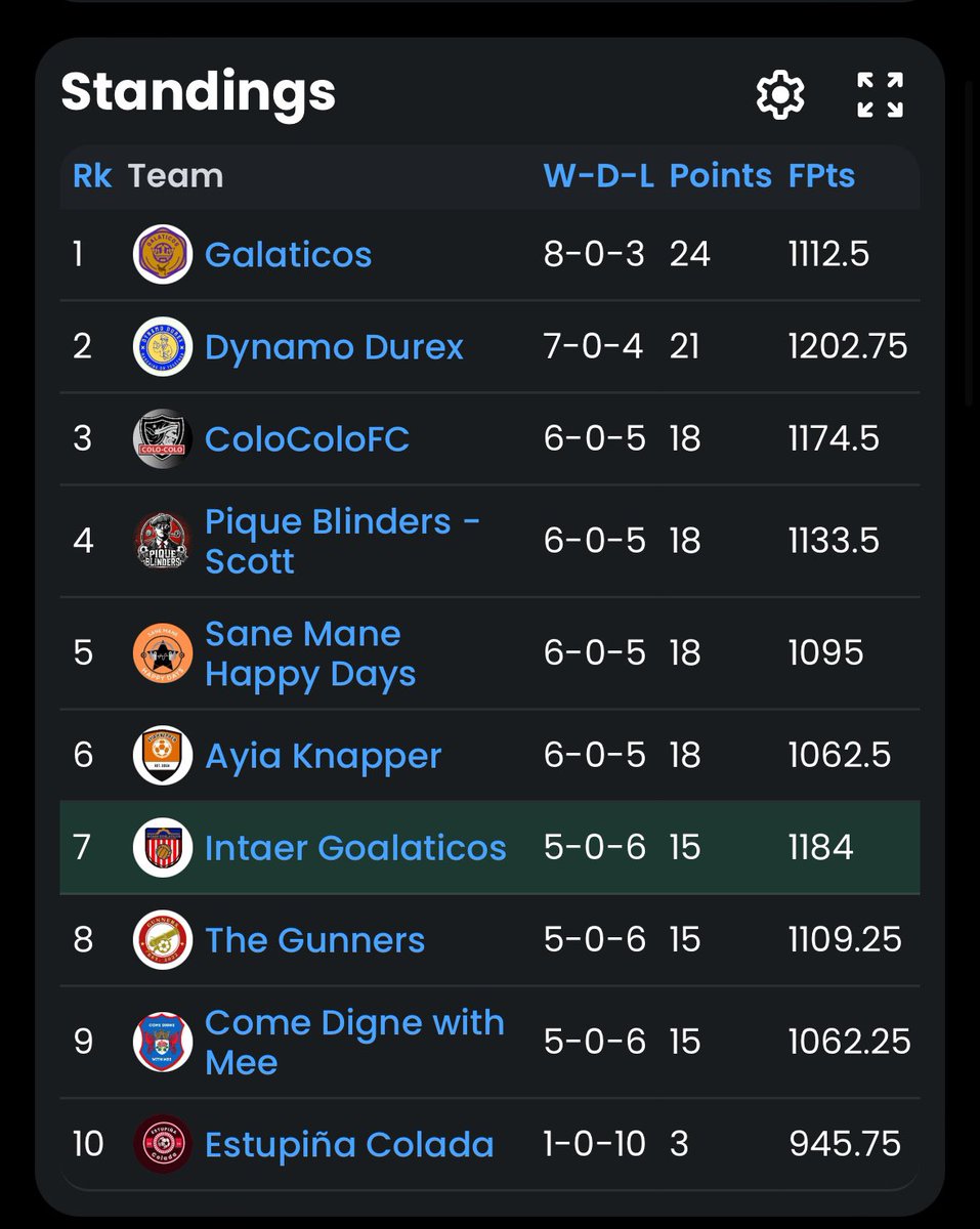 Sensible Soccer Draft League tweet media