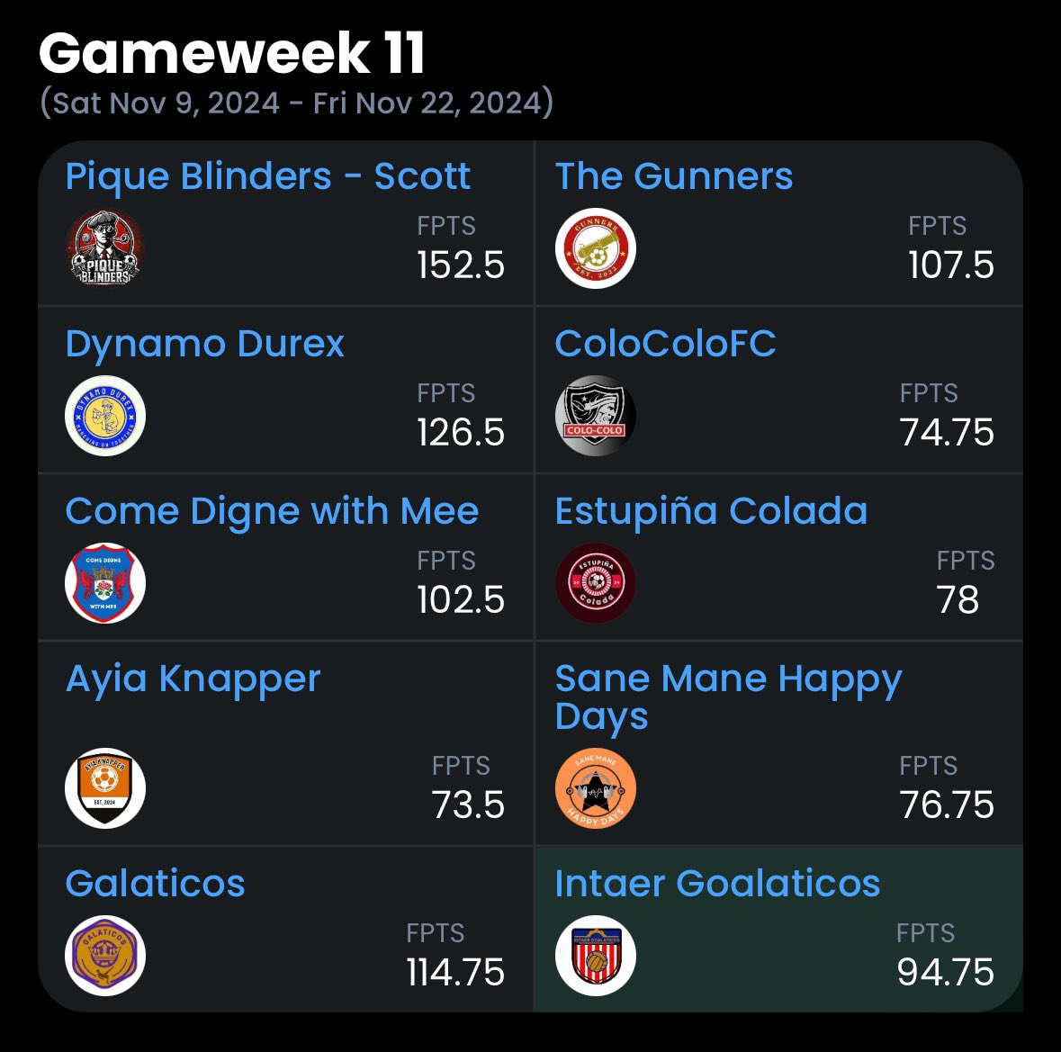 Sensible Soccer Draft League tweet media