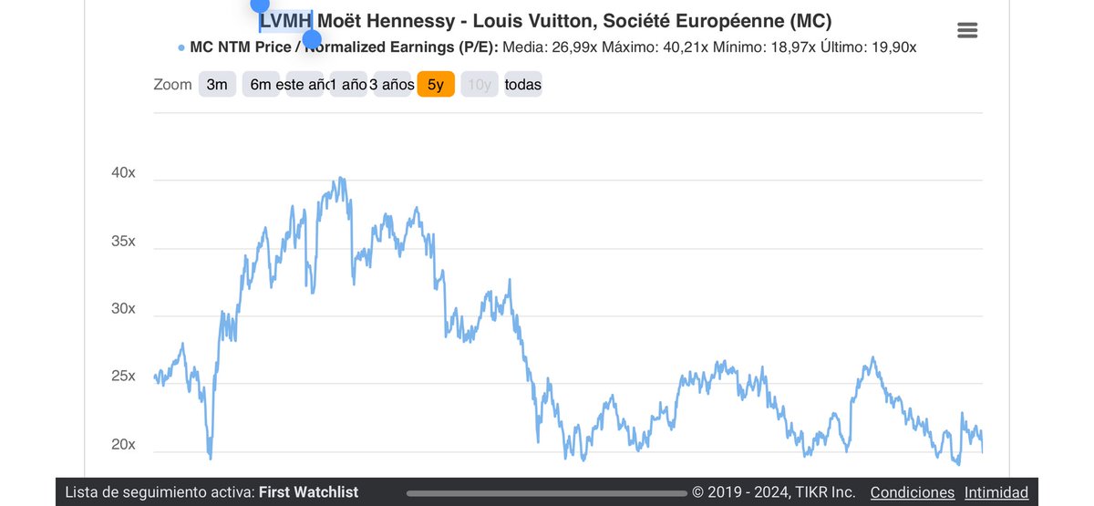 Inversor_40's tweet photo. Marchando una de múltiplos históricos(5 últimos años, por tener una referencia cercana)
$LVMH
$OR
$TISG
$RI
$EBRO
$NESN https://t.co/HDCZRk0JRs