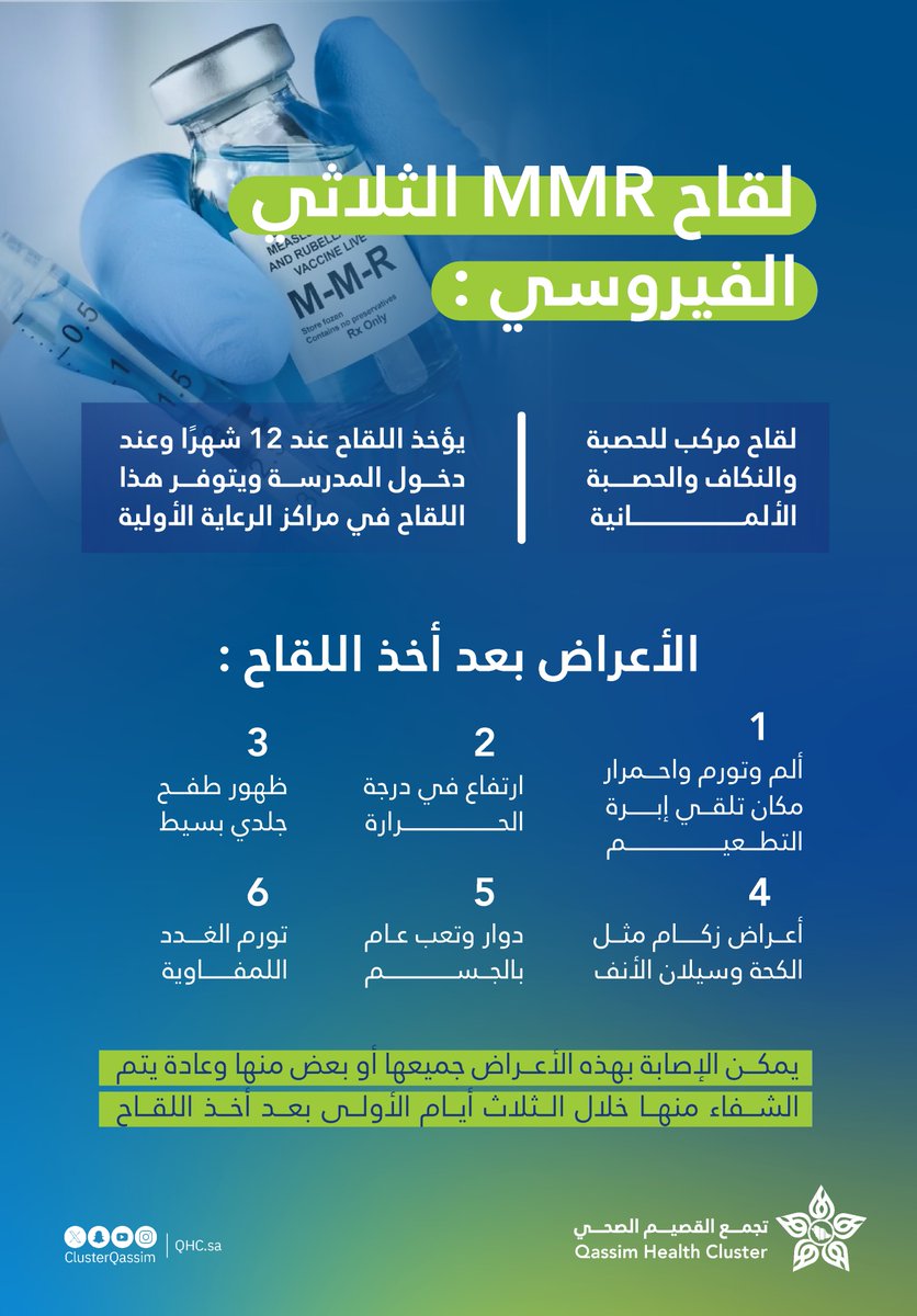 لقاح MMR الثلاثي الفيروسي يحمي الأطفال من الحصبة، والنكاف، والحصبة الألمانية، ويتم إعطاء الجرعة عند عمر 12 شهرًا وعند دخول المدرسة، ومتوفّر في مراكز الرعاية الصحية الأولية.