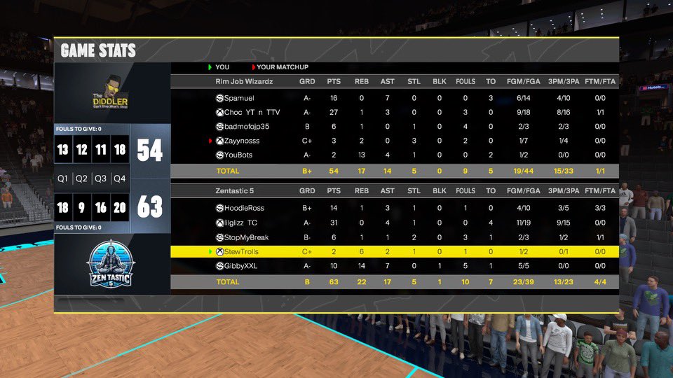 Break (@stopmybreak) on Twitter photo GGs to these teams as we win the one team <a href="/2KClubhouse/">2KClubHouse π</a> ovn
PG: <a href="/xHoodieRoss/">π·οΈ</a>
SG: <a href="/773MDS/">βΩ</a>
SF: ππΌββοΈ
PF: <a href="/StewTrolls/">FREE KS π</a>
C: <a href="/GibbyXXL/">Gibbyπ―οΈ</a>
<a href="/VE2Korg/">Versus Everybody ξ¨</a> <a href="/RiskTakersGC/">RiskTakers πͺ</a> <a href="/NDProAmPage_/">π©ππππΈππΎππ π«ππππ</a> GGs to these teams as we win the one team <a href="/2KClubhouse/">2KClubHouse π</a> ovn
PG: <a href="/xHoodieRoss/">π·οΈ</a>
SG: <a href="/773MDS/">βΩ</a>
SF: ππΌββοΈ
PF: <a href="/StewTrolls/">FREE KS π</a>
C: <a href="/GibbyXXL/">Gibbyπ―οΈ</a>
<a href="/VE2Korg/">Versus Everybody ξ¨</a> <a href="/RiskTakersGC/">RiskTakers πͺ</a> <a href="/NDProAmPage_/">π©ππππΈππΎππ π«ππππ</a>