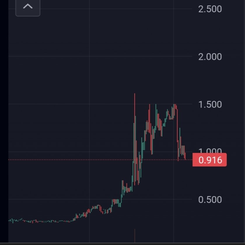JamesDubAus's tweet photo. The first one is what most people see.... I'm looking at that second one getting juiced. $kint #kint

Is this gonna be my return to crypto? Fang it's been a while
 
Should we bring the Champs lounge back? https://t.co/u08RmwOx5D