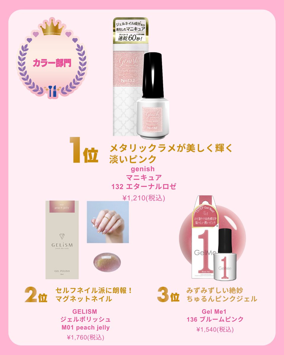 plazastyle's tweet photo. 【ネイルカラー部門】
1位🥇
genish マニキュア  No.132 エターナルロゼ

2位🥈
GELISM ジェルポリッシュ M01 peach jelly

3位🥉
Gel Me1 136 ブルームピンク

▷https://t.co/9hcyXuS2fX

#プラザ #PLAZAベスコス2024 #ジーニッシュ #genish #ジェリズム #GELISM #ジェルミーワン #GelMe1 #ネイル https://t.co/fJA5M45aUZ