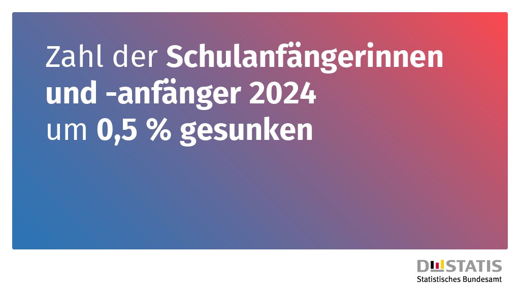 Zum Schuljahresbeginn 2024/2025 wurden in Deutschland rund 827 500 Kinder eingeschult, das waren rund 4 300 oder 0,5 % weniger als im Vorjahr. Erstmals seit 2015/2016 gab es weniger Schulanfängerinnen und -anfänger als im Vorjahr. destatis.de/DE/Presse/Pres… #Einschulung #Schule