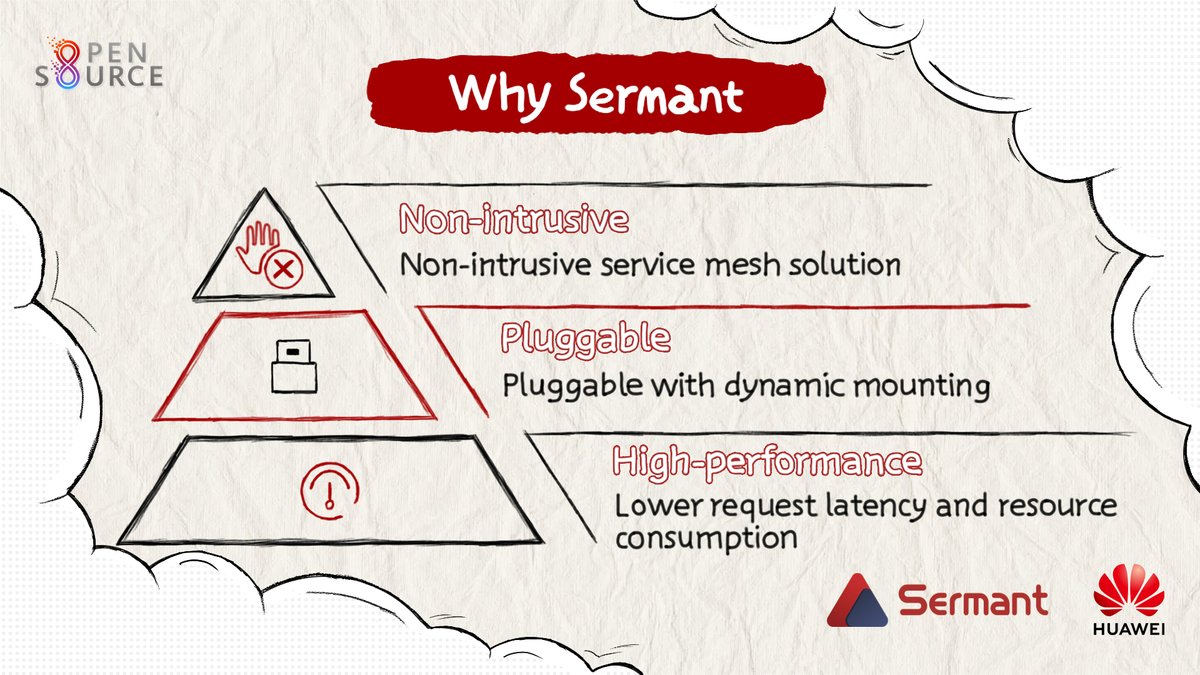 HWOpenSource's tweet image. 🌟 Embrace the power of #Sermant and revel in high performance with its non-intrusive and pluggable features. Dive in and discover HOW with this proxyless service mesh. Explore now: sermant.io/en/ #HuaweiOpenSource #CodeForAll #unlimitedpossibilities #opensource