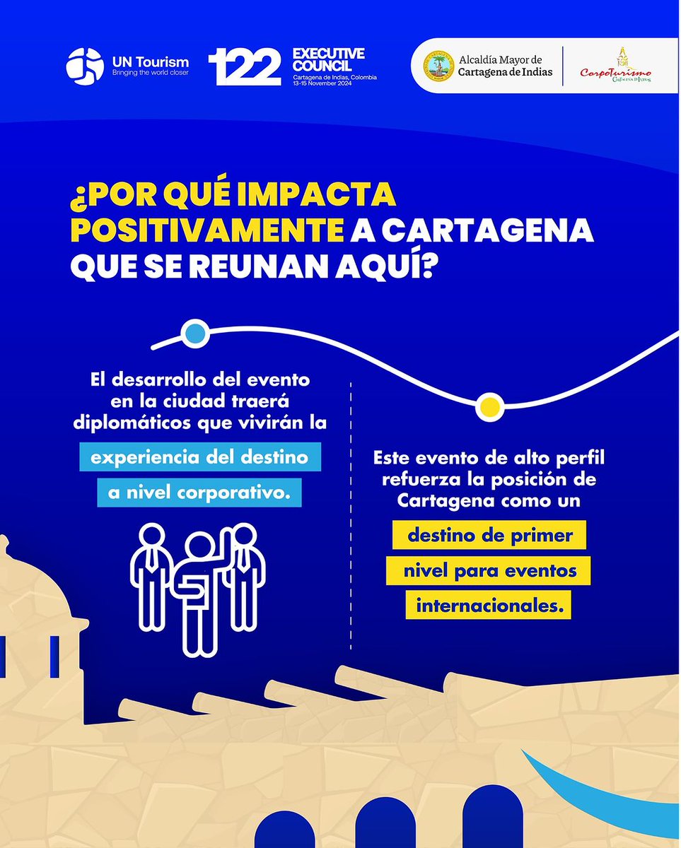 Desde HOY miércoles y hasta el 15 de noviembre, #Cartagena es el epicentro del turismo mundial 🌎

La Sesión del 122 Consejo Ejecutivo de #ONUTurismo, contará con la participación de 35 países, 900 visitantes y la presencia de Zurab Pololikashvili, Secretario General de <a href="/UNWTO/">UN Tourism</a>.
