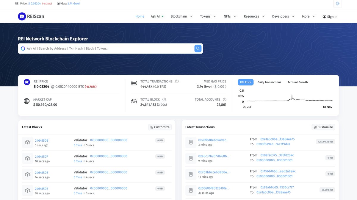 OpenScan_Ai's tweet image. We’re excited to launch the new demo explorer for #ReiNetwork powered by #Openscan! 

Dive into the #ReiNetwork ecosystem and explore all the features you need to build and scale your decentralized apps effortlessly.

🔗 rei.blocksscan.io

Check it out now and share your…