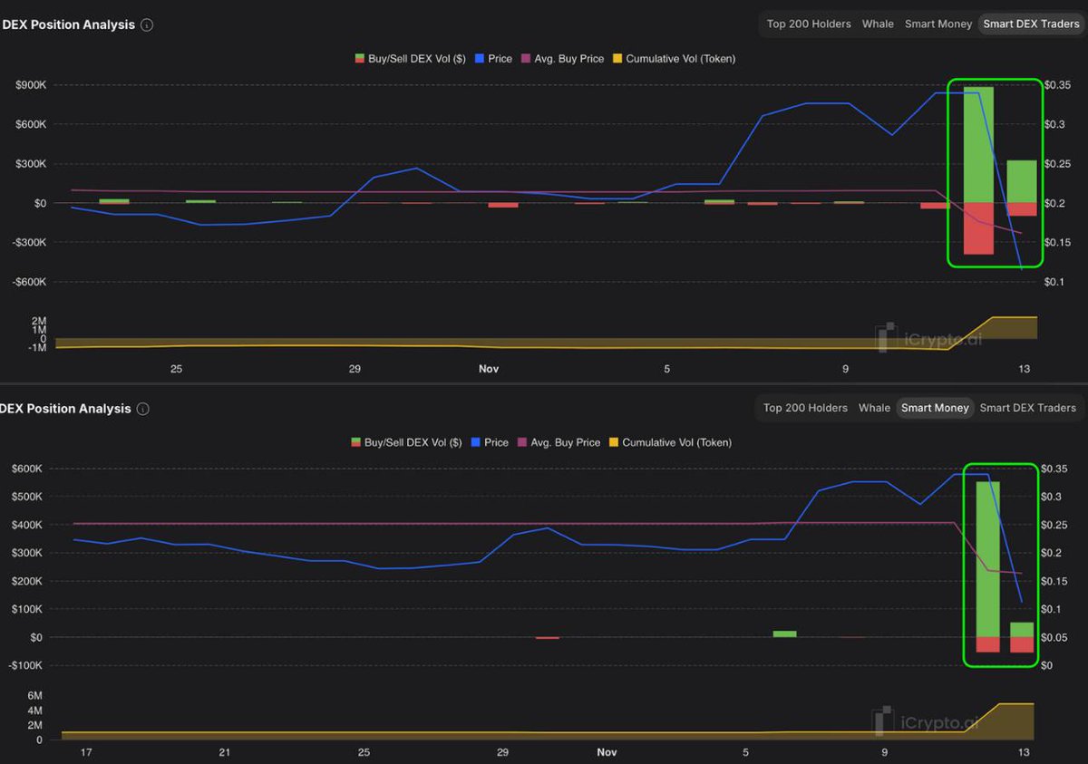 iCrypto | Sentiment & On-chain Analysis tweet media