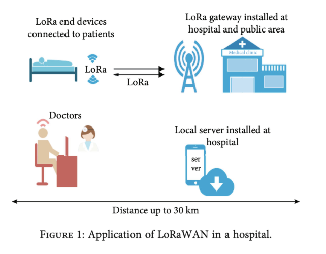 CorinneNokel's tweet photo. Distance up to 30 km ...
WIRELESS BODY AREA NETWORK
Loooooooooooong Range Wireless Communication
#smartBodies for #smartCities
https://t.co/vEM7lDsJ2W https://t.co/GTewI0DWpf