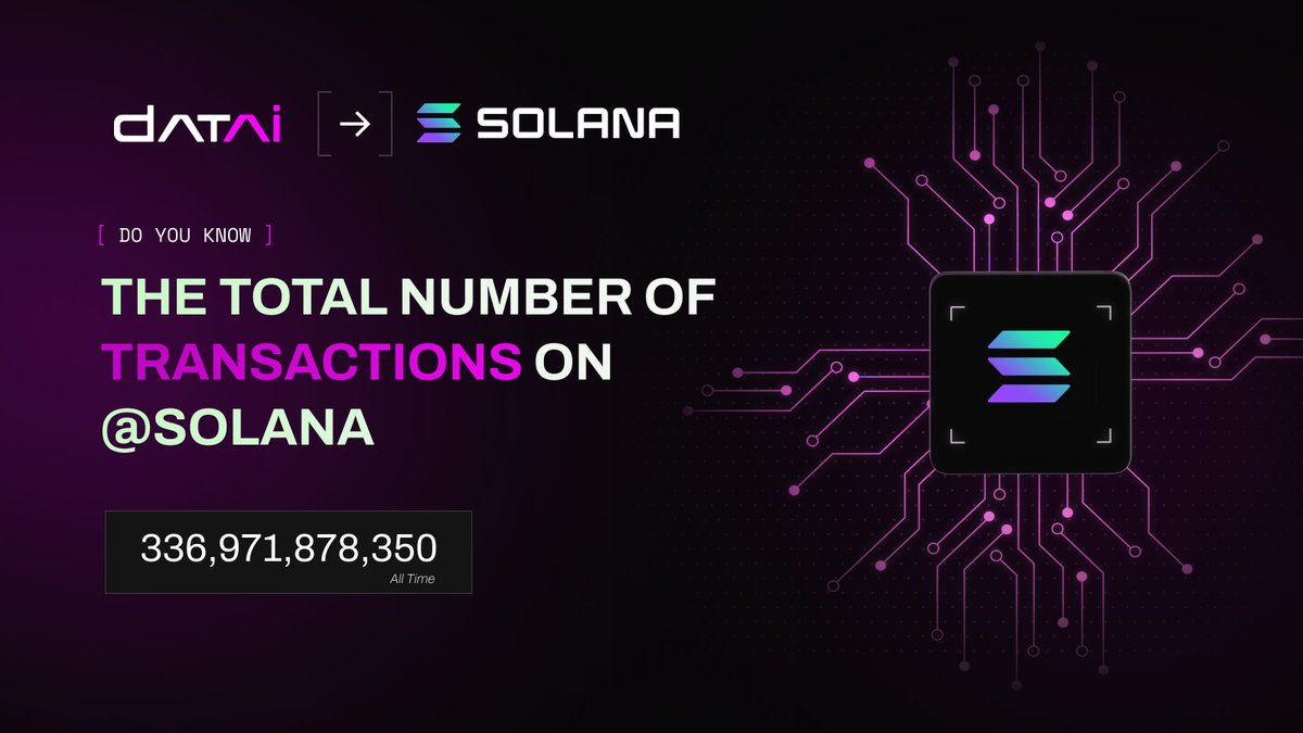 datainetwork's tweet image. Do you know the total number of transactions on @Solana?🤔 

🔍 #DataiKnows

With Datai Network, you can track user activity across 50+ chains and unlock actionable insights for your Web3 strategy.

#Web3Data #BlockchainInsights  #DataDriven