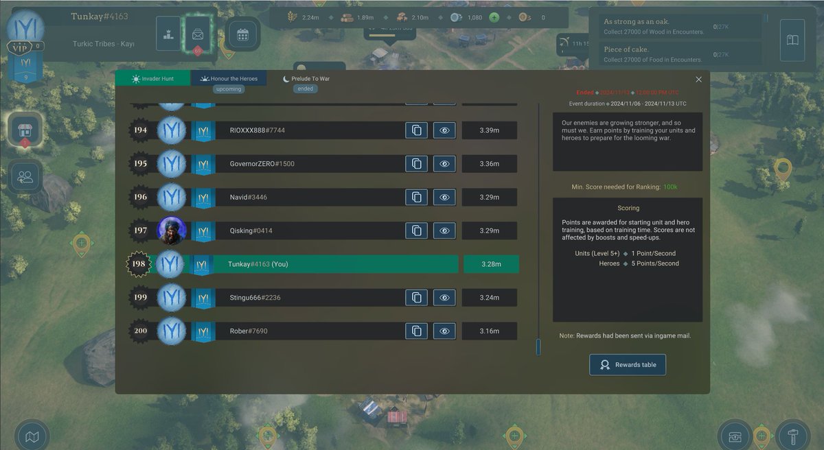 TunkayAncient8's tweet photo. Thrilled 🤩
I just made it into the top 200 on this week's @MedievalEmpires leaderboard!

My army is sharpening its skills, and soon, they'll be as unstoppable as a stampede 🔥🚒

#Tunkay #MedievalEmpires https://t.co/4e6g9wnjS6