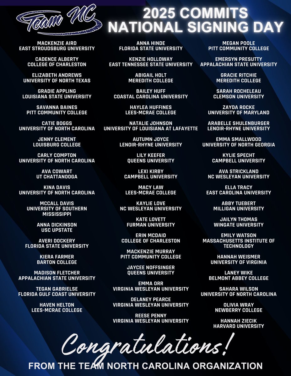 We are celebrating 53 athletes in Team North Carolina’s largest signing class to date! Congrats to each of these athletes as they formalize their commitment to become collegiate student athletes &amp; continue to grow the game of softball!  #TeamNC #NationalSigningDay2024