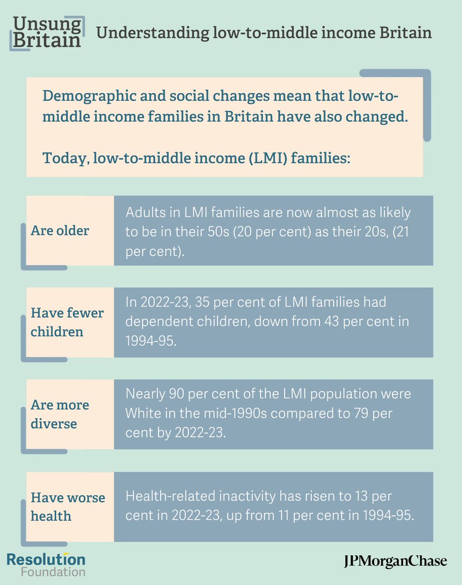 Demographic and social changes over the last three decades mean that low-to-middle income families in Britain have also changed.

How are low-to-middle income families today different than in the mid-1990s? 

Here's four things you need to know about 'Unsung Britain' ⤵️