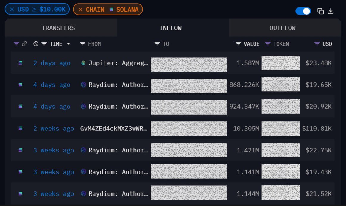 Binance insiders made millions on $ACT, $PNUT, $HIPPO

Front-ran the listings. Dumped on the news

I tracked their wallets. Found what they’re buying now

Looks like it's the next Binance listing

Dropping it to a few who like, rt, and comment here

Must follow so I can send u DM