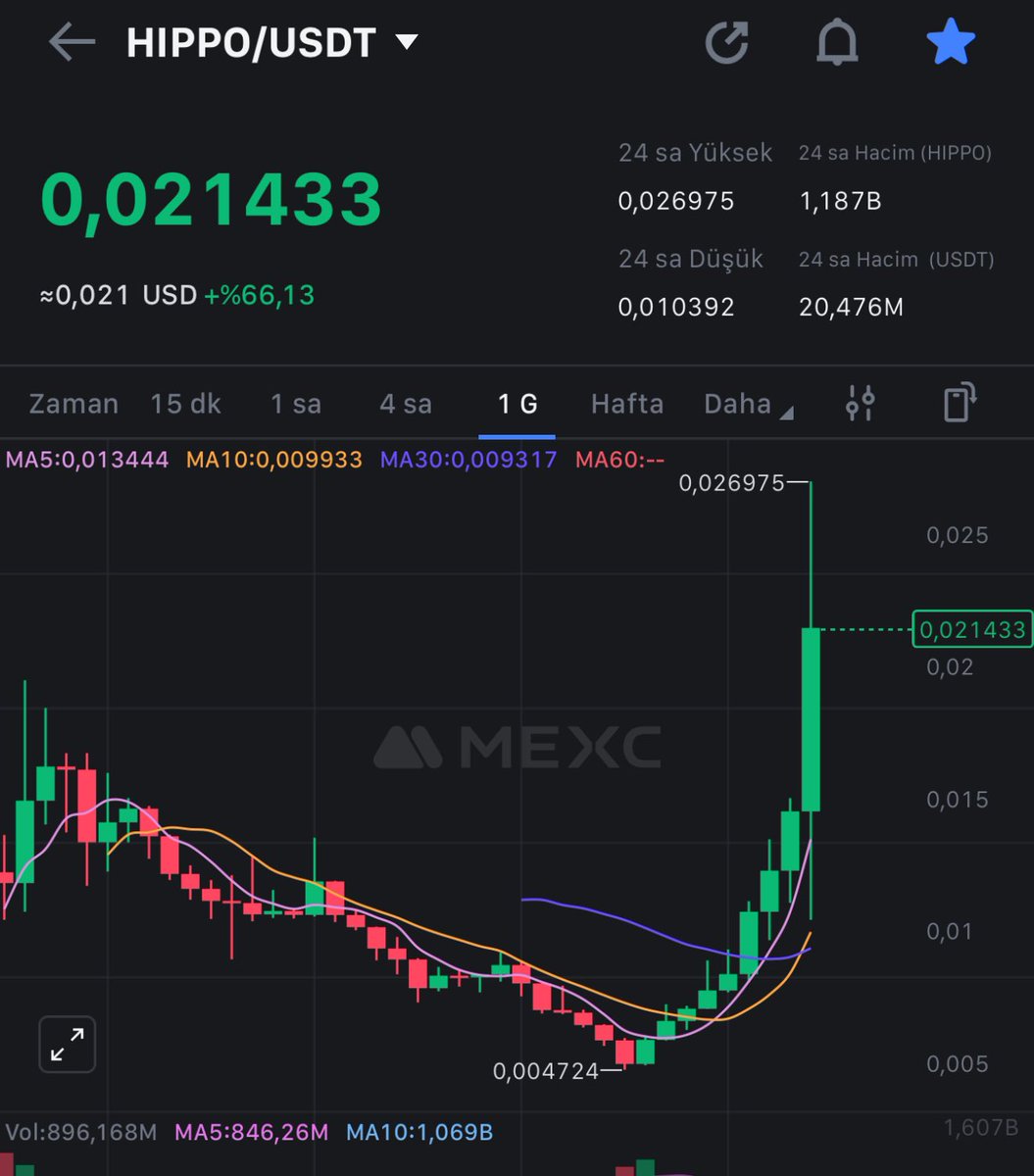 Bu $SUI ağında ki $HIPPO ‘yu da defalarca paylaştık. 

$SUI ağının en önemli MEME tokenlarından biri olduğunu ve potansiyelinin olduğunu yazdık. 

#Binance Futures listelemesi geldi ve sonuç aşağıda 🔥🔥

MEME SZN …